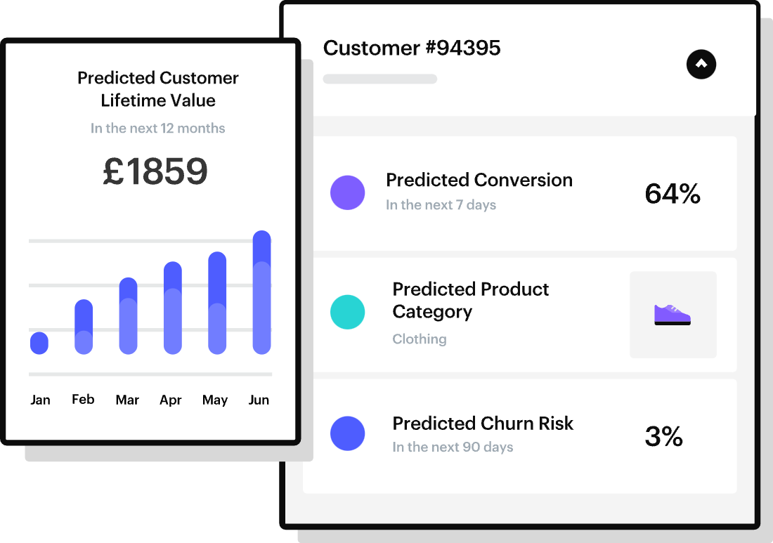 customer-lifetime-chart